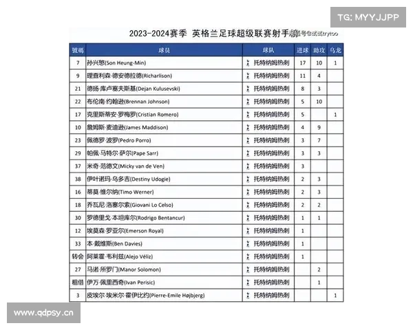 2023_2024赛季英超在哪看?首轮比赛什么时候开始? 2023_2024赛季英超在哪看?首轮比赛什么时候开始?